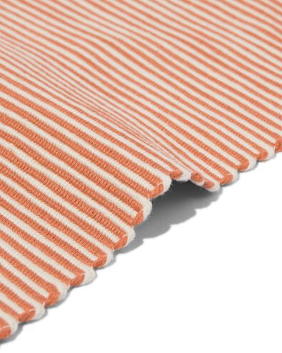 Tischsets 35x45 gerippt &ndash; 2 St&uuml;ck - 5330027 - HEMA